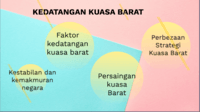 Perancis - Kelas 3 - Kuis