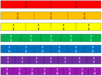 Comparing Size - Grade 3 - Quizizz