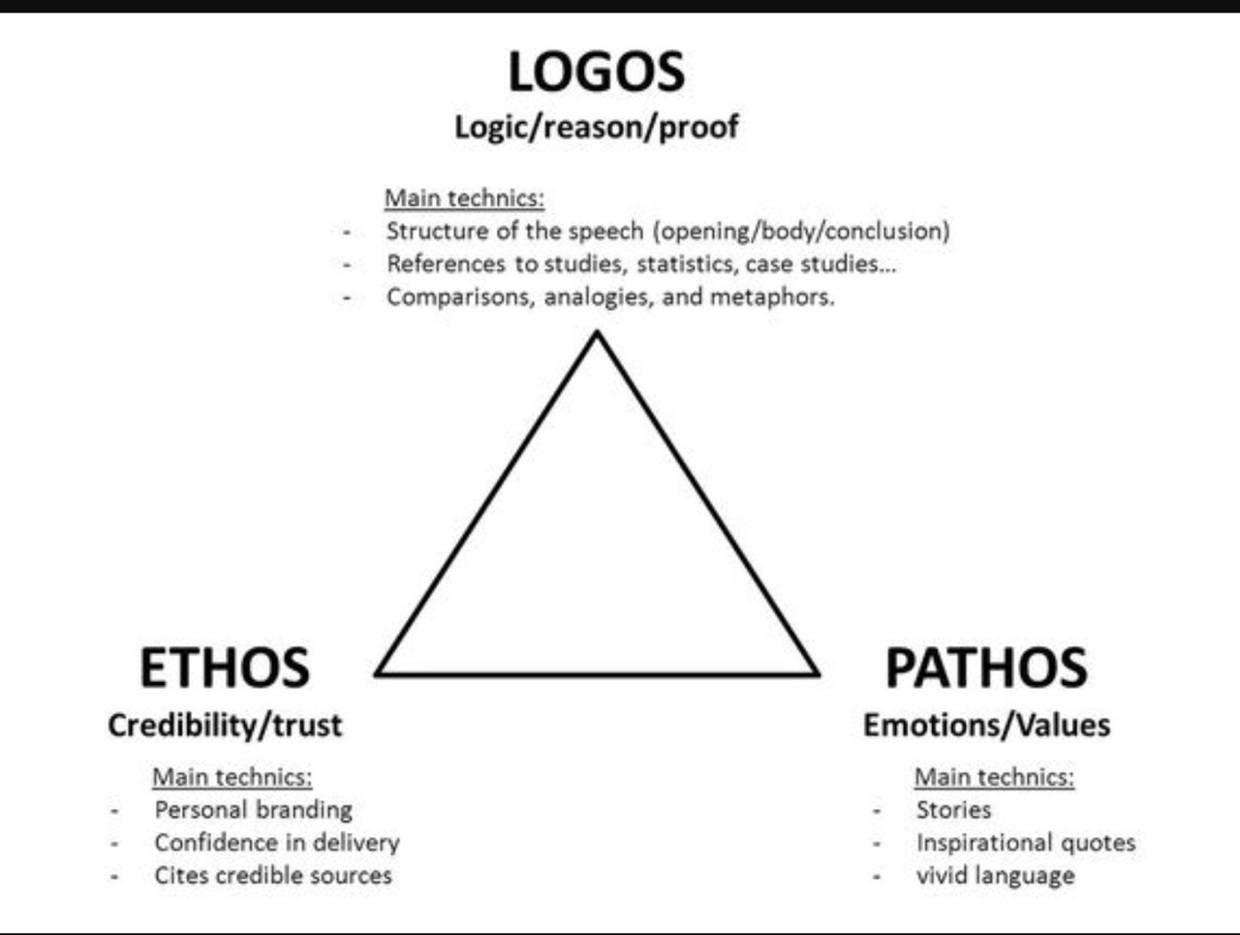 Ethos Pathos Logos | Literature Quiz - Quizizz