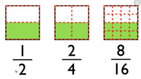 Equal Shares - Year 4 - Quizizz