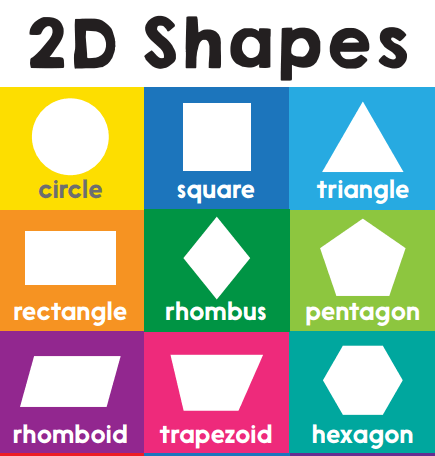 2D Shapes | 1.9K plays | Quizizz