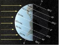 Weather & Seasons - Class 11 - Quizizz