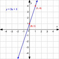 Relaciones proporcionales - Grado 7 - Quizizz