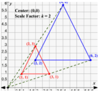 Transformations - Year 10 - Quizizz