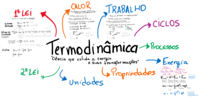 termodinâmica - Série 2 - Questionário