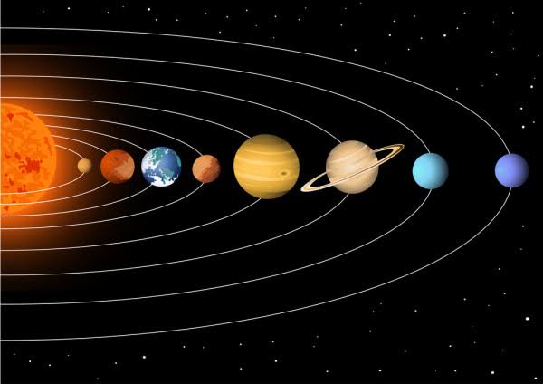 Solar System - Class 3 - Quizizz