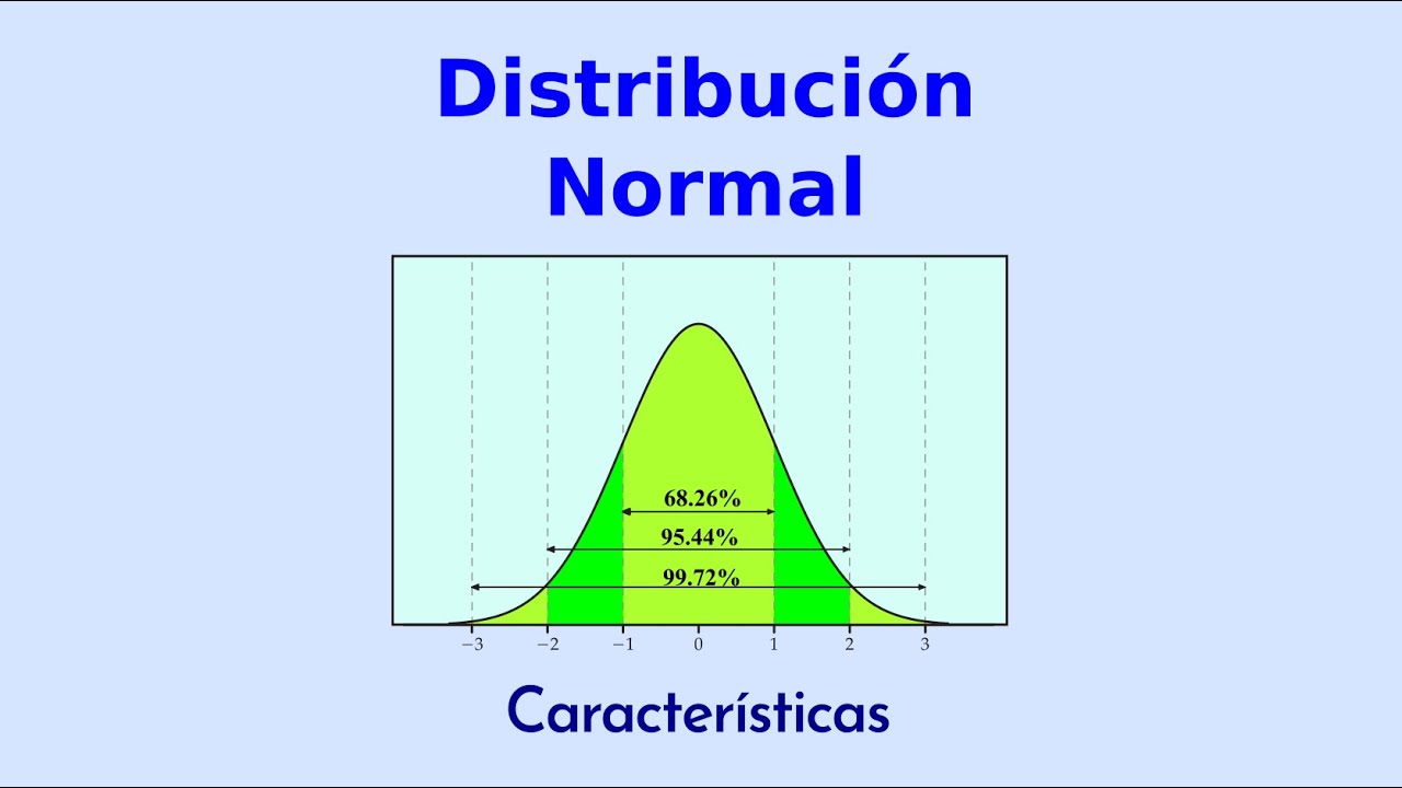 distribución normal - Grado 12 - Quizizz