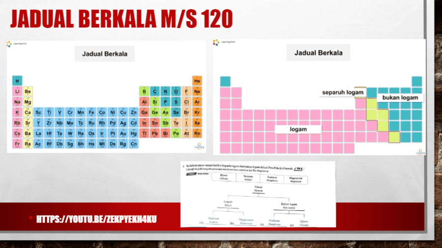 Bab 6 Jadual Berkala Science Quizizz