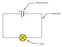 electric power and dc circuits - Year 10 - Quizizz