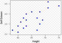 correlation and coefficients - Class 8 - Quizizz