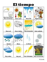 Tiempo Tarjetas didácticas - Quizizz