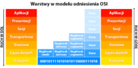 Sortowanie danych - Klasa 3 - Quiz