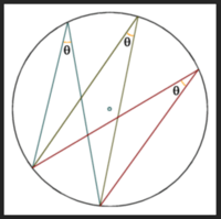 inscribed angles - Class 11 - Quizizz