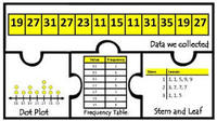 Organizing Data - Class 4 - Quizizz