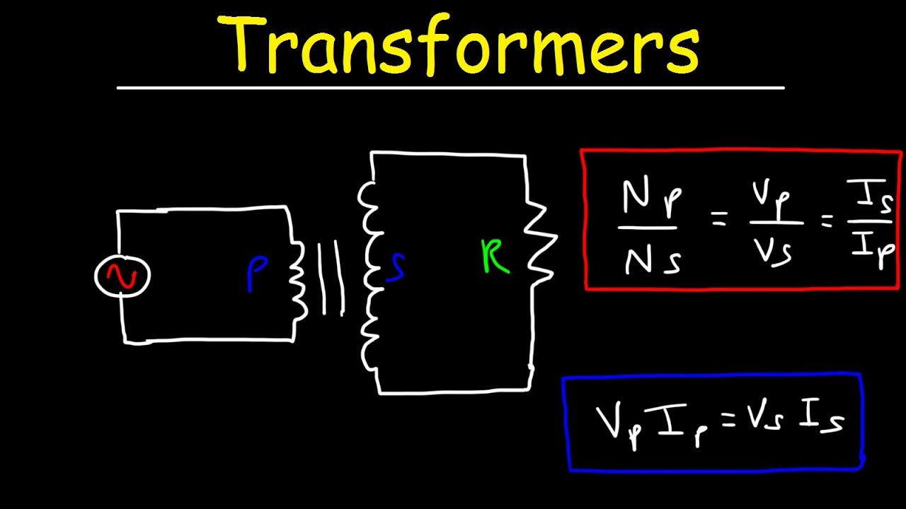 Form 4 IGCSE MRSM AG:#1: Exercise Transformers - Quizizz