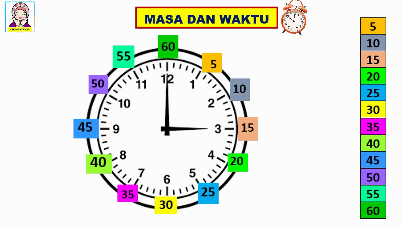 masa dan waktu