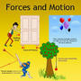 Forces & Motion
