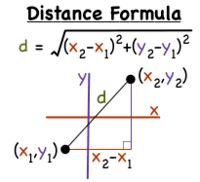 distance formula - Grade 8 - Quizizz