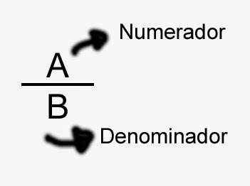 Convertendo Decimais e Frações - Série 9 - Questionário