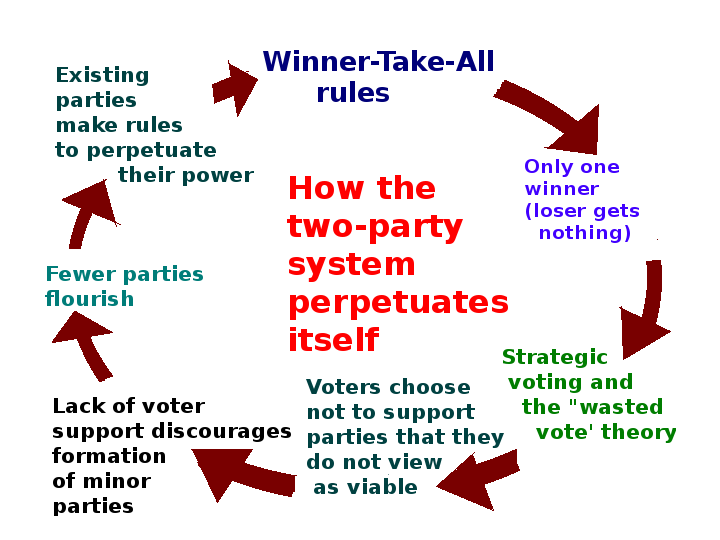 Political Parties | Social Studies - Quizizz