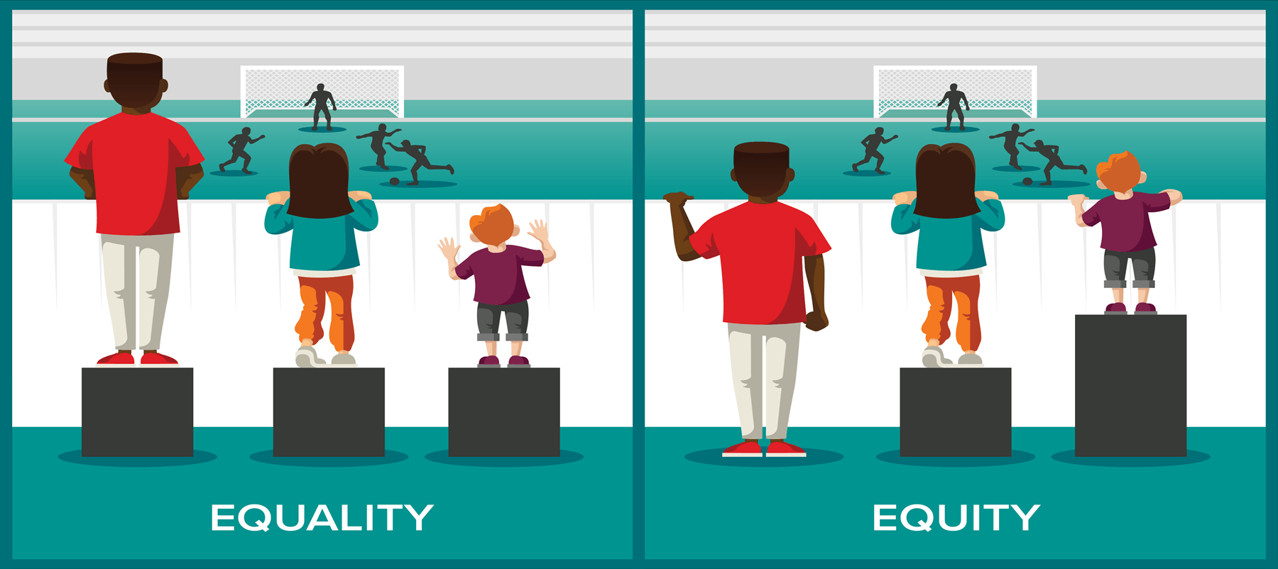 Equity and Equality | 78 plays | Quizizz