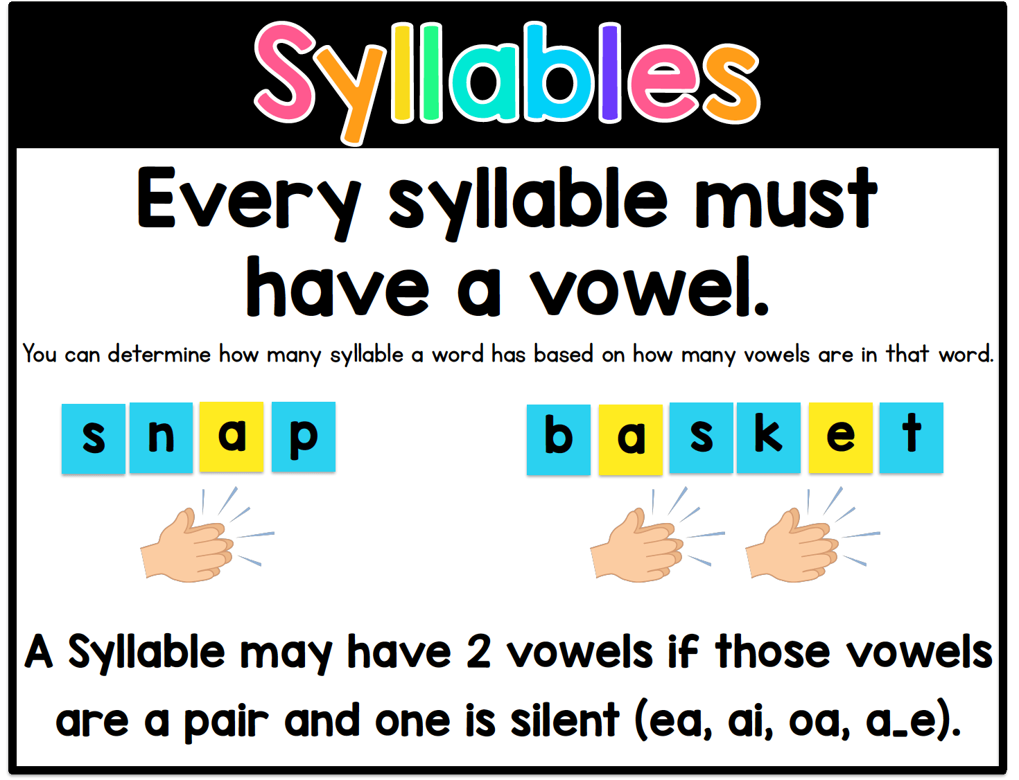 Hearing Syllables - Class 7 - Quizizz