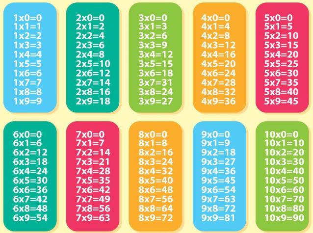 Các bài toán về phép nhân một chữ số - Lớp 3 - Quizizz