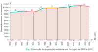 Brazilian Portuguese - Year 10 - Quizizz