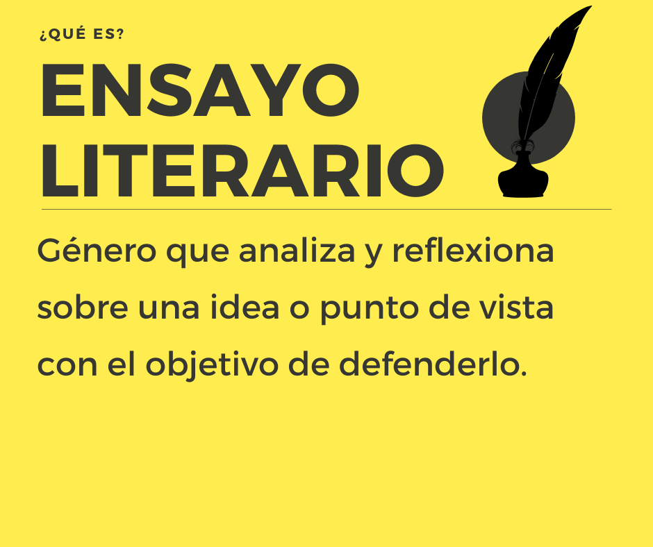 Ensayo escrito Tarjetas didácticas - Quizizz