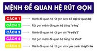 Mối quan hệ tỷ lệ - Lớp 9 - Quizizz