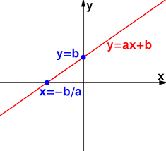 lượng giác - Lớp 10 - Quizizz