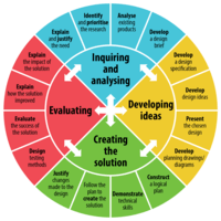 Writing Process - Class 8 - Quizizz