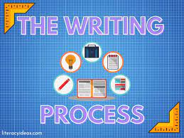 Writing Process - Class 9 - Quizizz