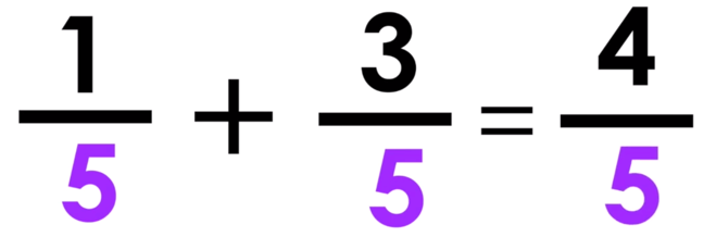 Adding Fractions - Grade 1 - Quizizz