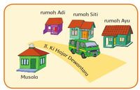 kata keterangan - Kelas 8 - Kuis