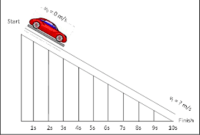 centripetal acceleration - Year 8 - Quizizz