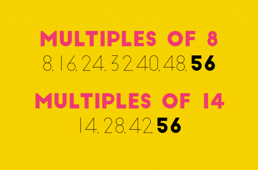 multiples-mathematics-quizizz