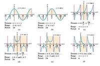 segundas derivadas de funciones trigonométricas - Grado 9 - Quizizz