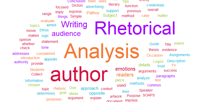 Text Analysis - Class 12 - Quizizz