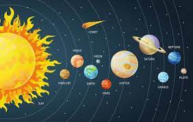 Solar System - Class 6 - Quizizz