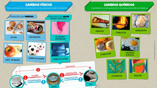 5 5 Cambios FÍsicos Y QuÍmicos Cambios De La Materia Quizizz 0849