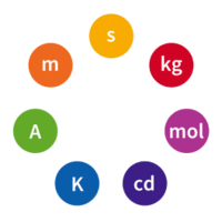 Measuring Length - Class 8 - Quizizz