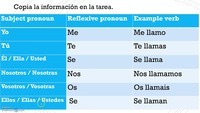 Verbo espanhol - Série 3 - Questionário