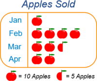 Interpreting Graphs - Grade 6 - Quizizz