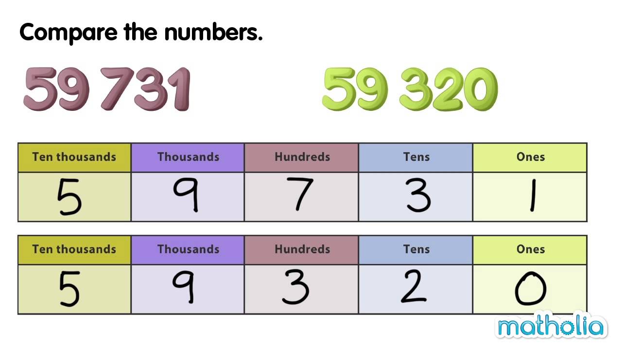 Number  1-100 - Year 4 - Quizizz