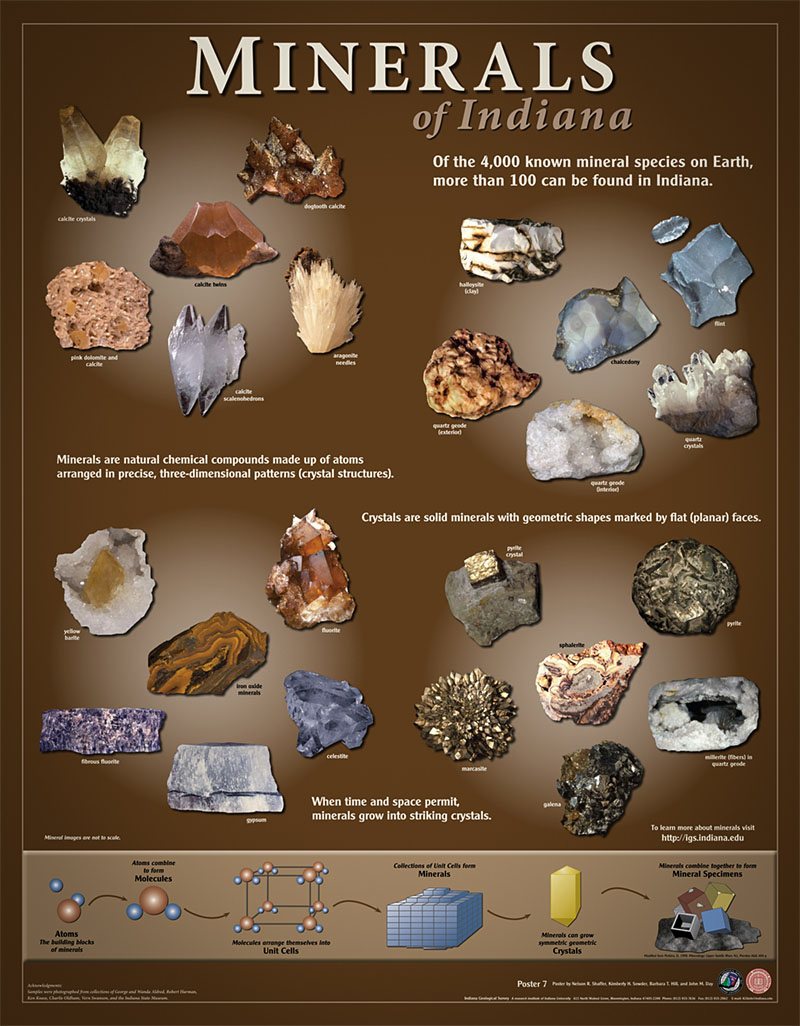 Physical and Chemical Properties of Minerals