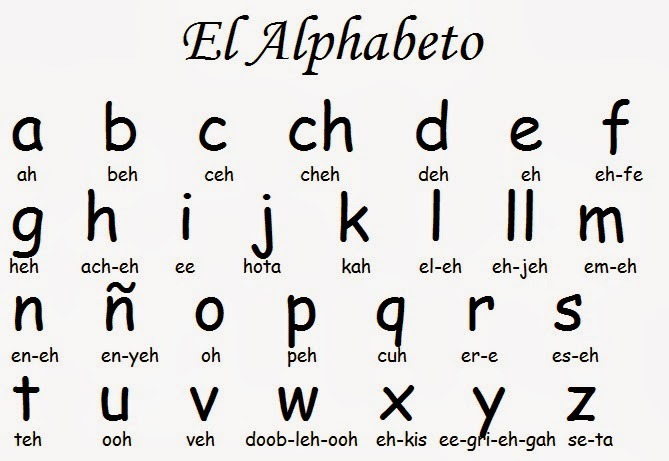 Spanish Alphabet - Class 12 - Quizizz