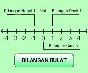 Bilangan Bulat sebagai Pecahan - Kelas 5 - Kuis