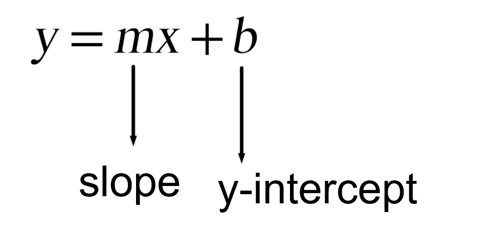 algebra-lesson-equation-of-a-line-mathematics-quizizz