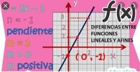 Forma pendiente-intersección - Grado 11 - Quizizz